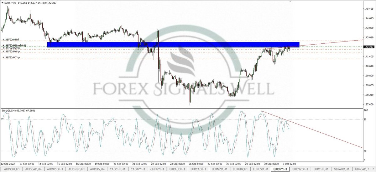 WellForex's tweet photo. 🆒 Get Free Signals Here 🆓
👇👇👇👇👇👇👇
https://t.co/2jspDinbHL
🗨support: https://t.co/QZVtQYY5r9 https://t.co/iWepoLjUQ8