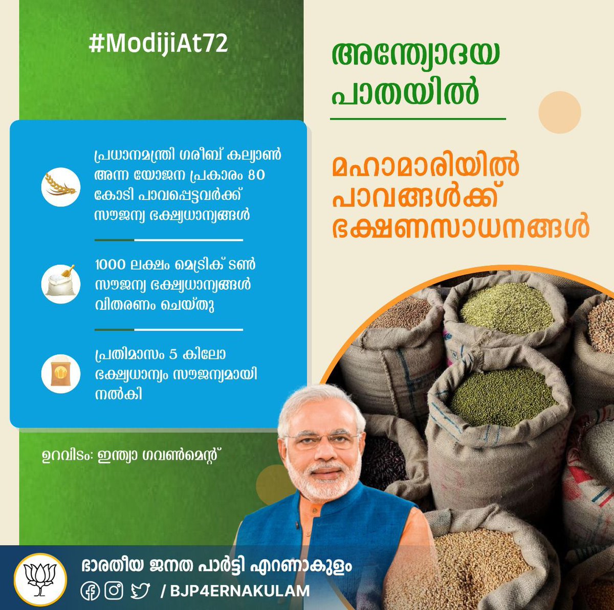 SethurajDesom's tweet photo. കോവിഡ് മഹാമാരിയുടെ കാലത്ത് 80 കോടി കുടുംബങ്ങൾക്ക് 1000 ലക്ഷം മെട്രിക് ടൺ സൗജന്യ ഭക്ഷ്യധ്യാനങ്ങൾ നൽകി, വരുന്ന 3 മാസത്തേക്ക് കൂടെ നൽകാൻ കഴിഞ്ഞ ദിവസം മന്ത്രിസഭ തീരുമാനിച്ചു.
#ModijiAt72 https://t.co/Po0KF845hH