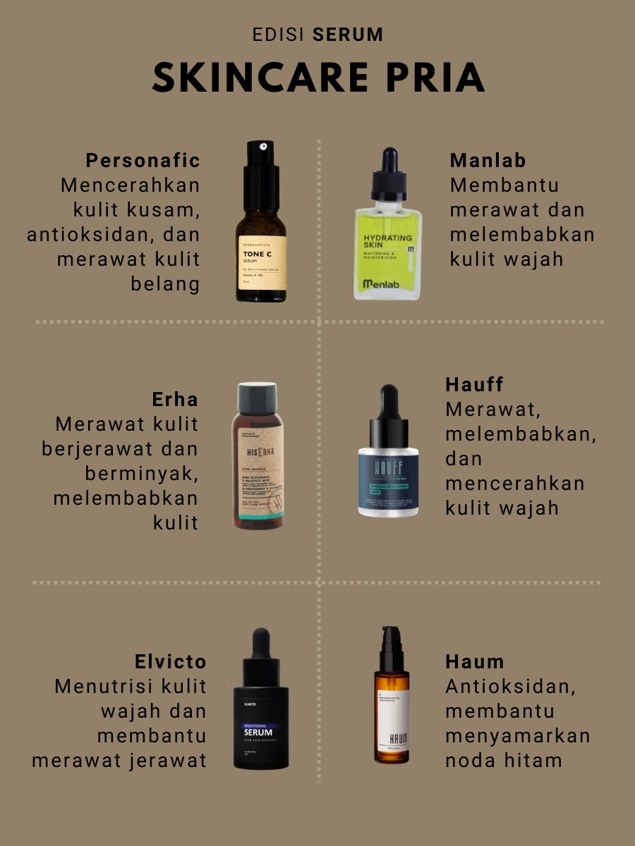 somexrecom's tweet photo. Treatment skincare serum pria!

- a thread - https://t.co/Ds8bOvle3K