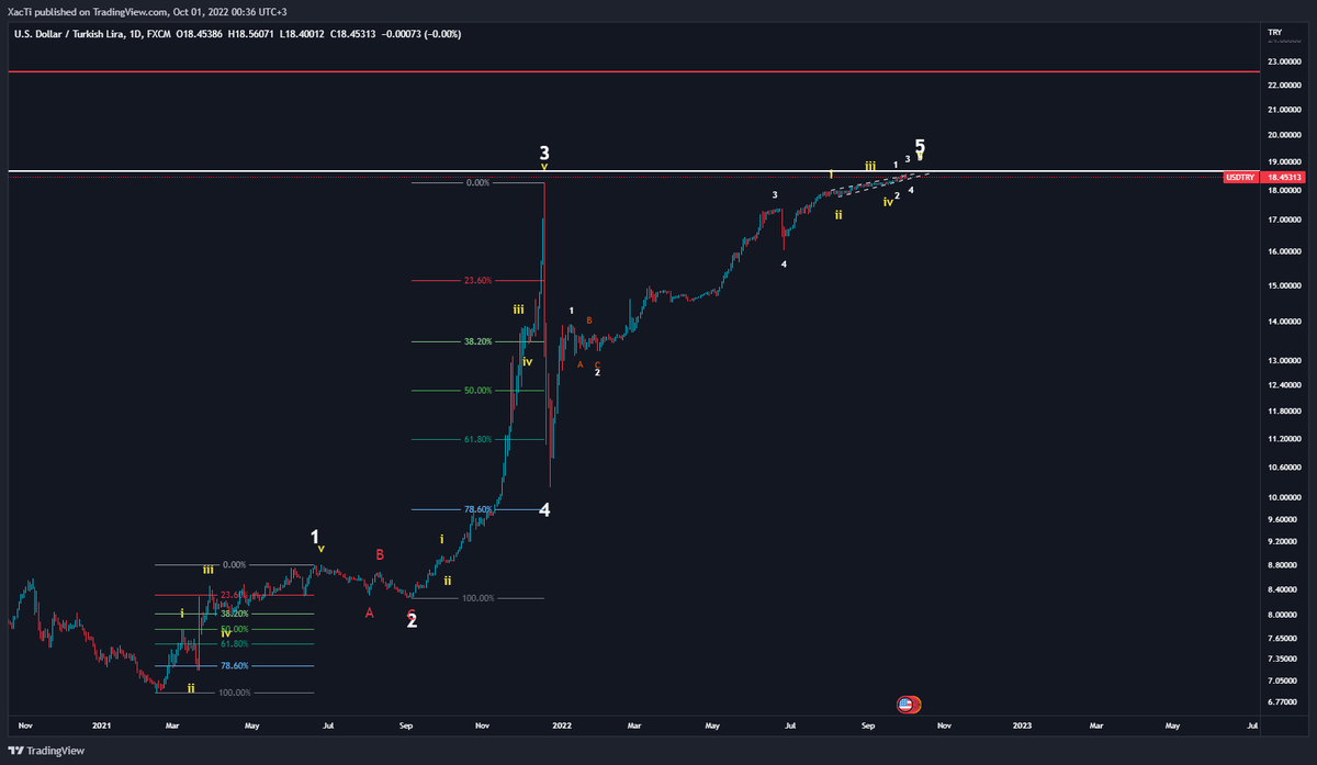 -- USD/TRY 1D --
Sayım bu şekildeyse yaklaşık olarak üstteki beyaz yatay çizgiden dönüş bekliyorum. Üstteki kırmızı çizgiyi bu sayıma göre geçmemeli
