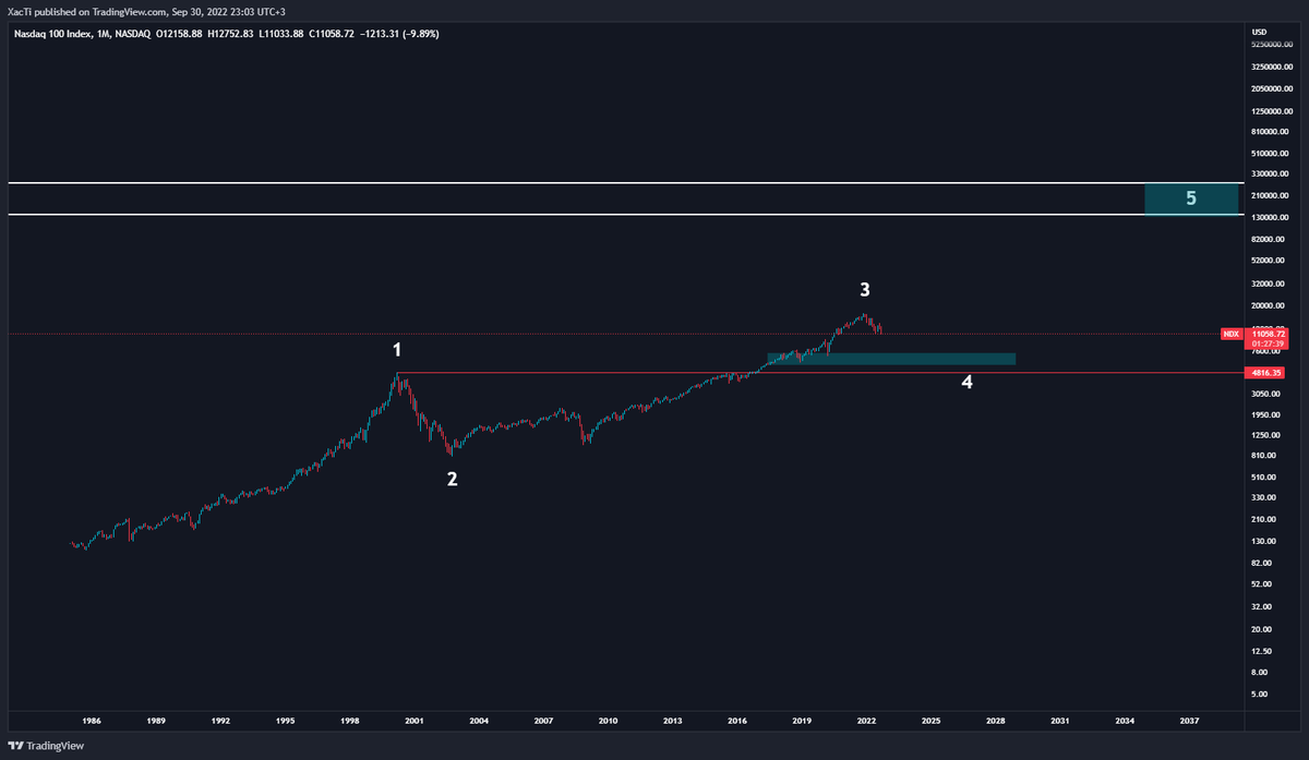 -- Nasdaq 1M --