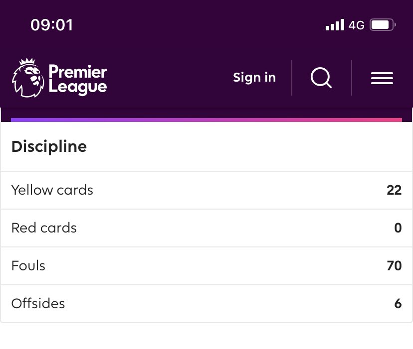 88Bradders's tweet photo. @Mrjamieohara1 giving it big ones on #TalkSport this morning. “I’m going on the pitch and if I have to I’m getting sent off, Premier league is too soft” blokes never got a red card in Premier League 😂😂 #Embarrassing https://t.co/ksTc8OQjpA