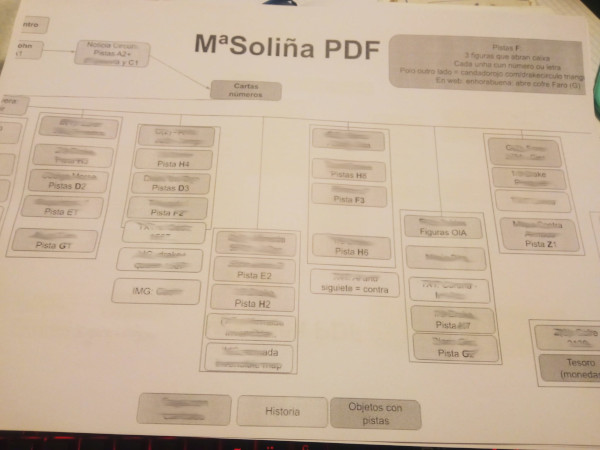 Próximamente nova #EscapeRoom arredor da figura de Maria Soliña, unha muller de #Cangas acusada de bruxería
1ªFase: estructura das pistas :)

#pidopapas #mariasoliña #escapaencasa #meigas #cangas1617
