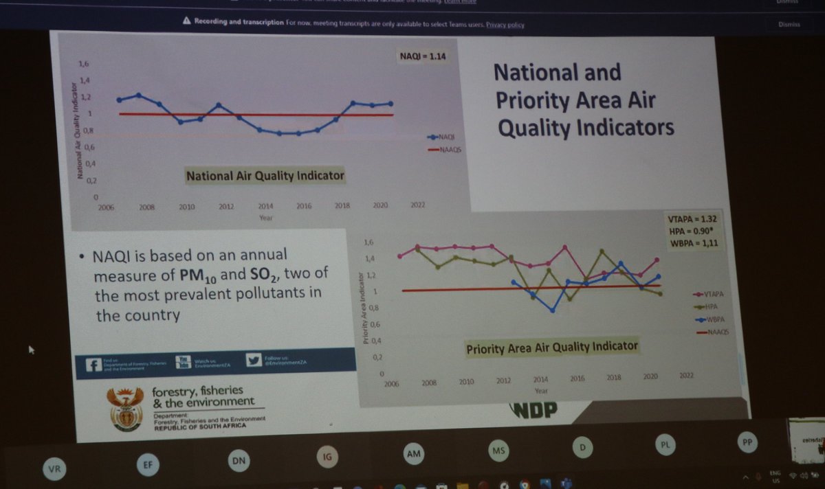 Environmentza on Twitter "National Air Quality Officer, Dr Patience