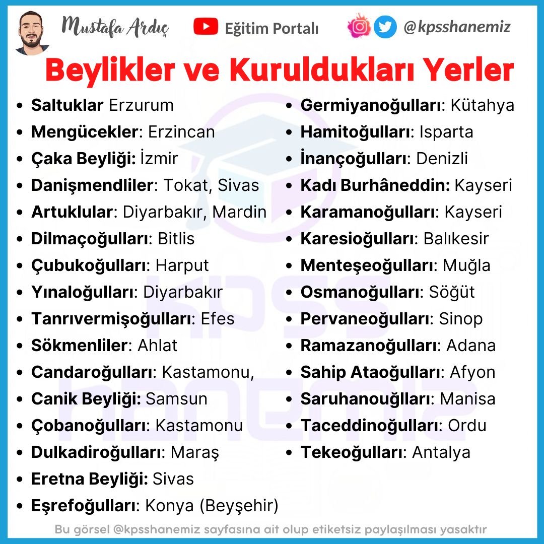 Tarihkpss2026's tweet photo. 🌟 BEYLİKLER VE KURULDUKLARI YERLER 🌟

#kpss2022
#kpss https://t.co/mkIFOKDquC