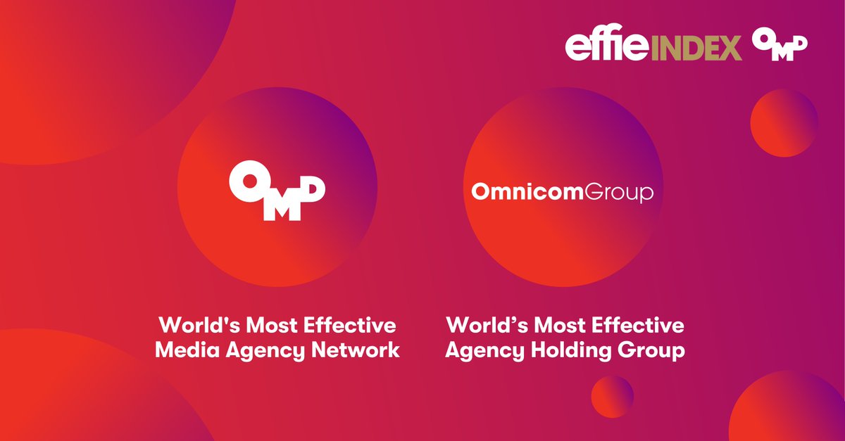 OMD Worldwide clasificada como Most Effective Media Agency Network en el Effie Worldwide Effectiveness Index 2021. 
👉bit.ly/3RuZtnx