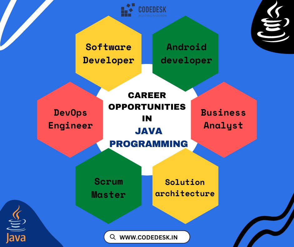 Codedeskin's tweet photo. What are the career opportunities in java programming
.
.
.
.
#javaprogramming #coding #javadeveloper #webdevelopment #softwaredeveloper #codinglife #technology #androiddeveloper #careergoals #learning #codedesk https://t.co/rli0ypbAJ7
