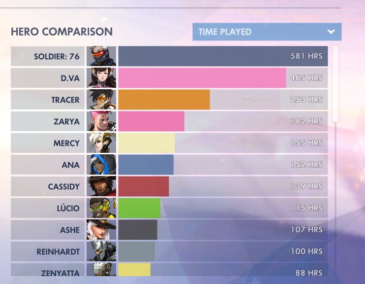 JanelSantaCruz's tweet photo. Would have loved to stream the last night of Overwatch 1 but feeling that meds-out-of-stock fatigue. Regardless, I’m celebrating by playing off stream tonight and y’all best believe my stream for Overwatch 2 on Tuesday is gonna POP 😈#76Main #SoloTankDVA https://t.co/FaSWakLeEo