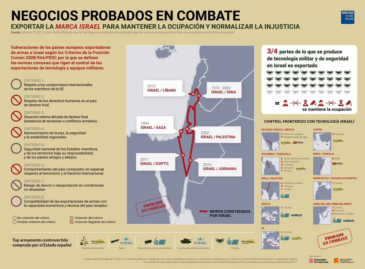 CentreDelas's tweet photo. La industria de armas y tecnologías de control y vigilancia de Israel se ha erigido como una de las más potentes del mundo. Empresas como Elbit Systems se encuentran entre las 10 mayores del sector. Este reconocimiento se debe en parte a la marca de "probados en combate"👇 https://t.co/AjVJ6Hln2e