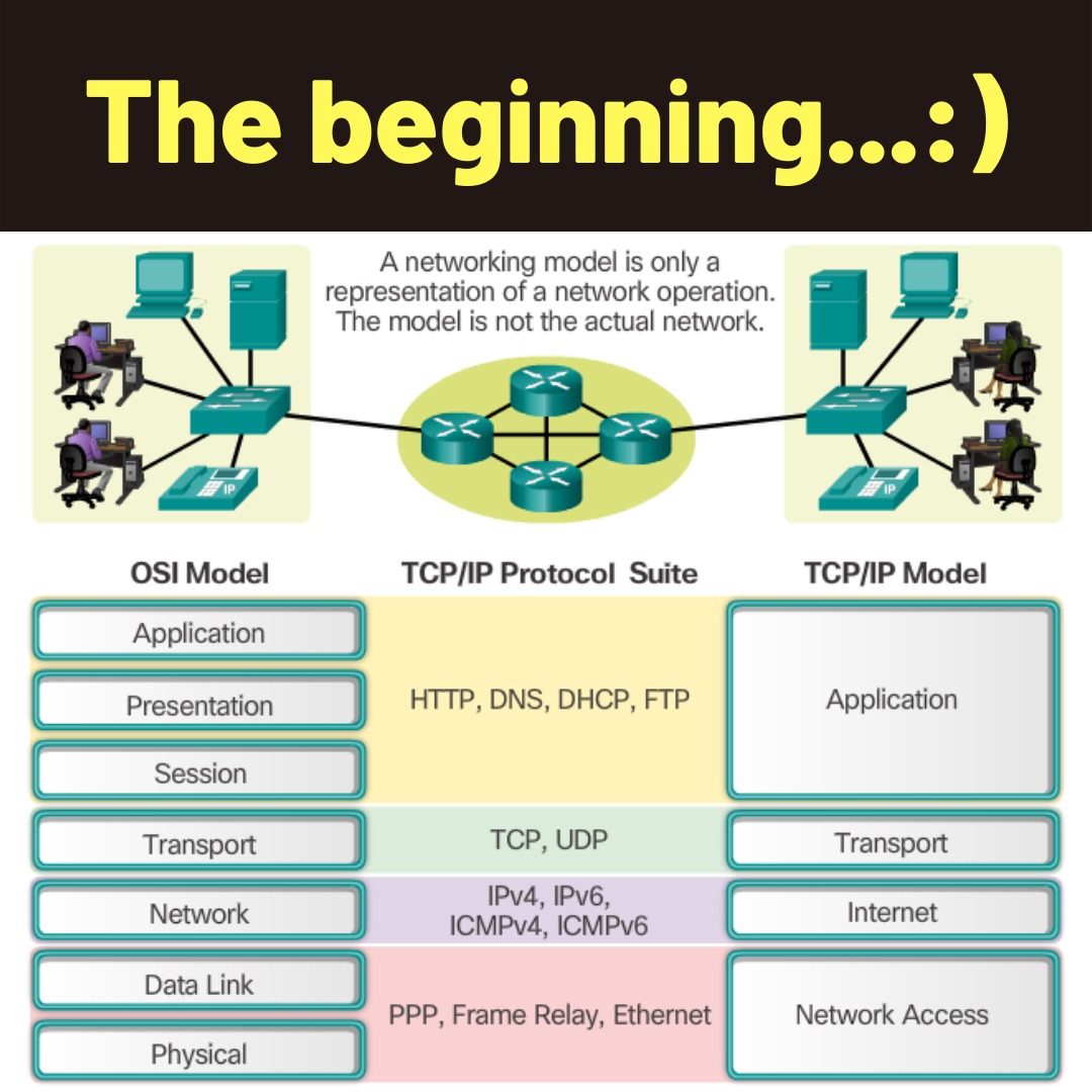ip_cisco's tweet photo. The BeGINNING !!
.
Full CCNA: https://t.co/nSyhDqNXVT
CCNA Labs: https://t.co/bvuTE8Ad25
.
Please Like & Retweet..:)
.
#ccna #cisconetworking #ciscoccna #networkengineer #ccnp #ccnpencor #encor #ccie #cisco
#ciscocertification #networkdesign #networkcourse https://t.co/gAKLIkQEC2