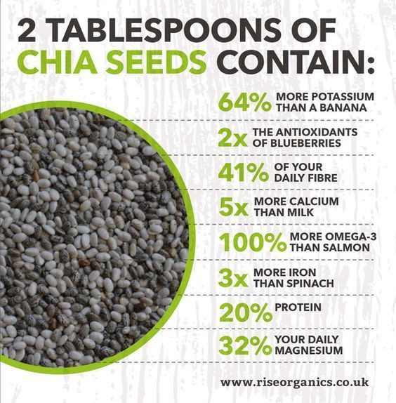 BestLifeAtLarge's tweet photo. Wonder what 2 tablespoon chia seeds do to you? #healtytips #healthyliving #healthy #vegetarian #chiaseeds https://t.co/eGcTvlXAL2