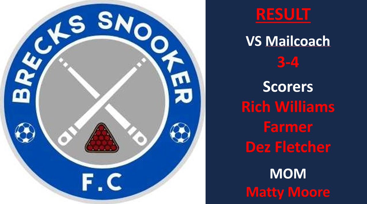 BrecksSnookerFC's tweet photo. A great game for the neutrals! After going 3-0 down the lads fought back immensely and had plenty of chances to get a fourth! Unfortunately, it wasn't to be and @MailcoachFC grabbed a late winner. Hard to take as we deserved something from the game! #UTBSFC 🔵 https://t.co/TAO30Bw3vB