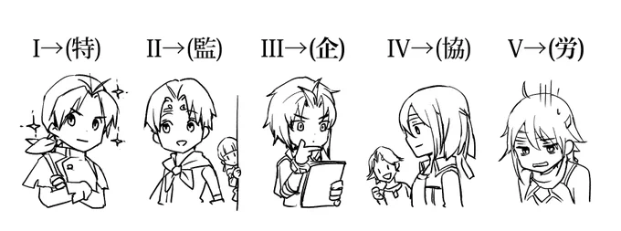 文字化け元を毎回調べるのが手間なので幻水で覚えたろと思ったやつ 