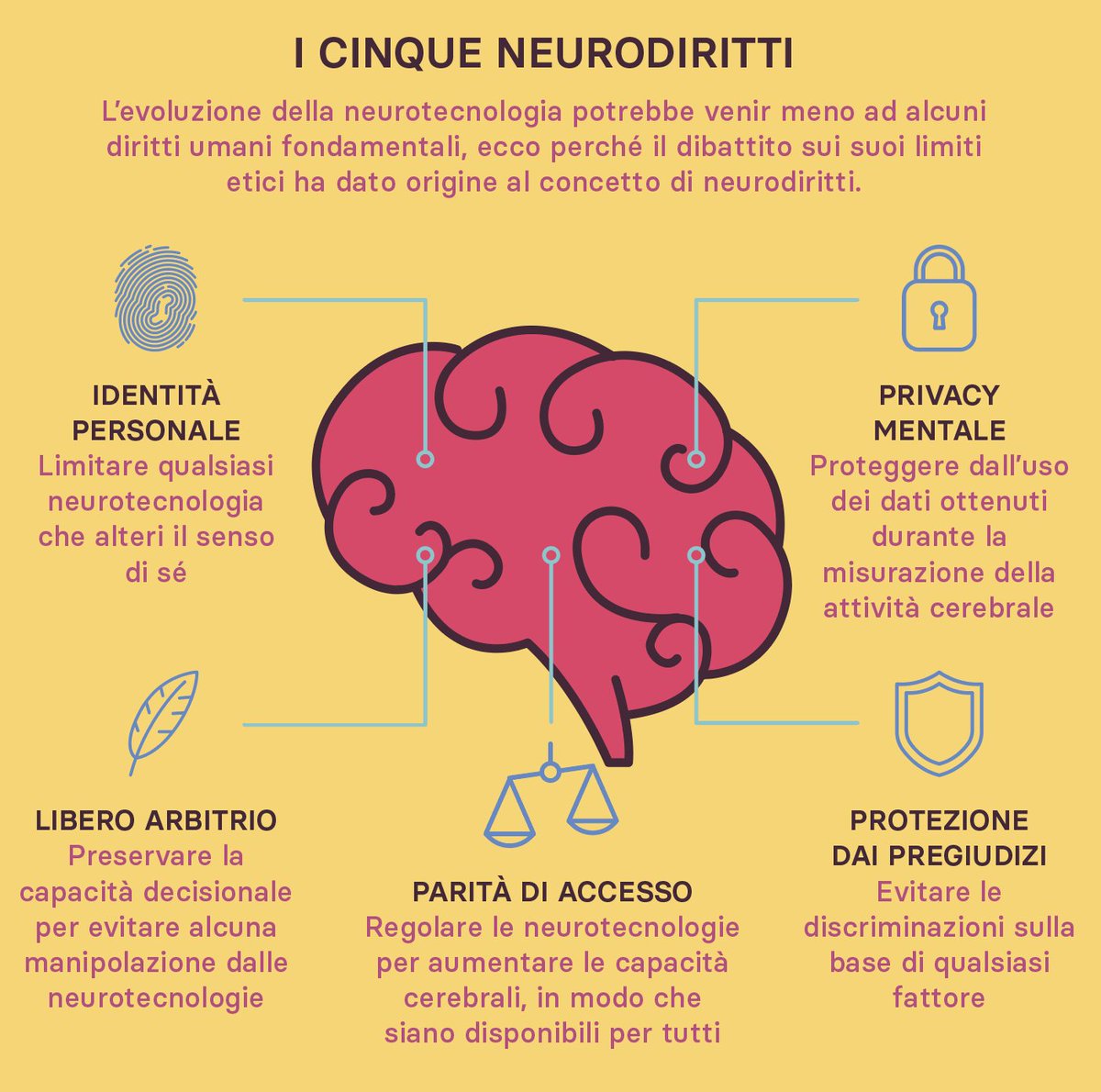 tinalab's tweet photo. il lato potenzialmente oscuro delle #neuroscienze (se usate male) e i primi tentativi per proteggerci https://t.co/Oe5XHnT3jm
#neurodiritti #etica #thegoodlifeitalia https://t.co/ZpE5pKHxjO