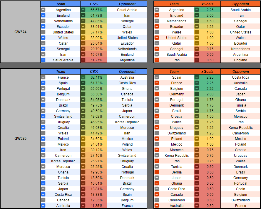 SorareProbabilities tweet media