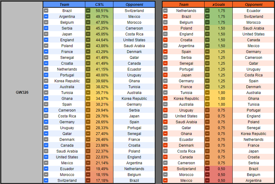 SorareProbabilities tweet media