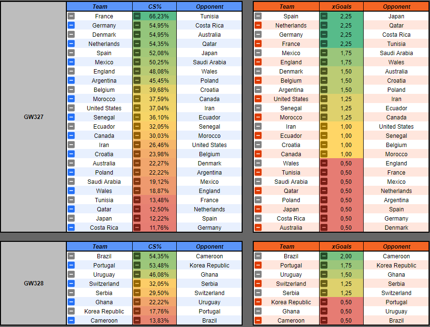 SorareProbabilities tweet media