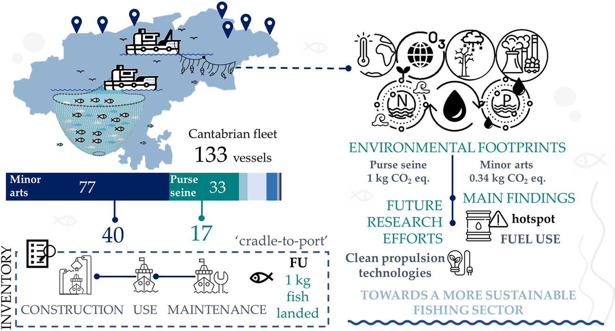 Sandra Ceballos Santos tweet media