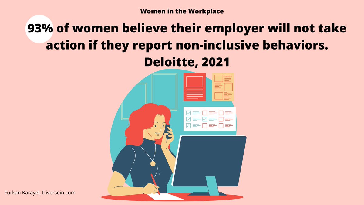 diversein's tweet photo. 93% of women believe their employer will not take action if they report non-inclusive behaviours. Deloitte, 2021

This tells us that TRUST is a big issue for most organisations. 
#diversity #inclusion #inclusiveleadership #inclusiveintelligence https://t.co/QlcQlE5xFo