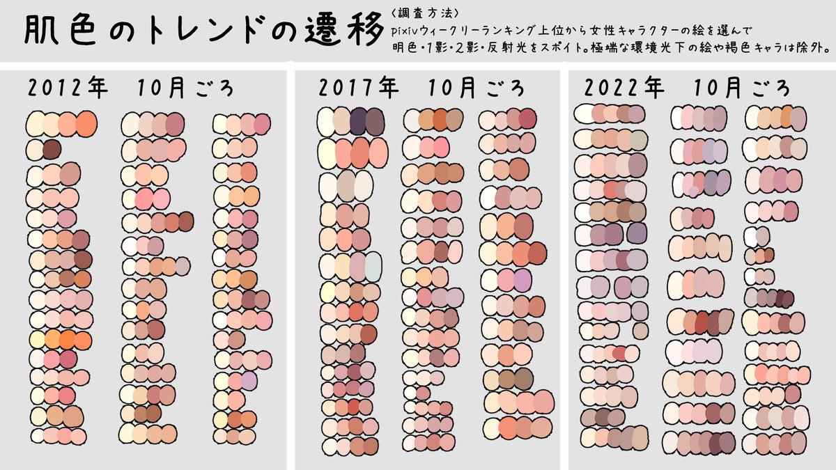 人物イラストの肌の色を調べてみたら ここ10年での大きな変化が見えてきた 凄い調査 実感と合ってる Togetter