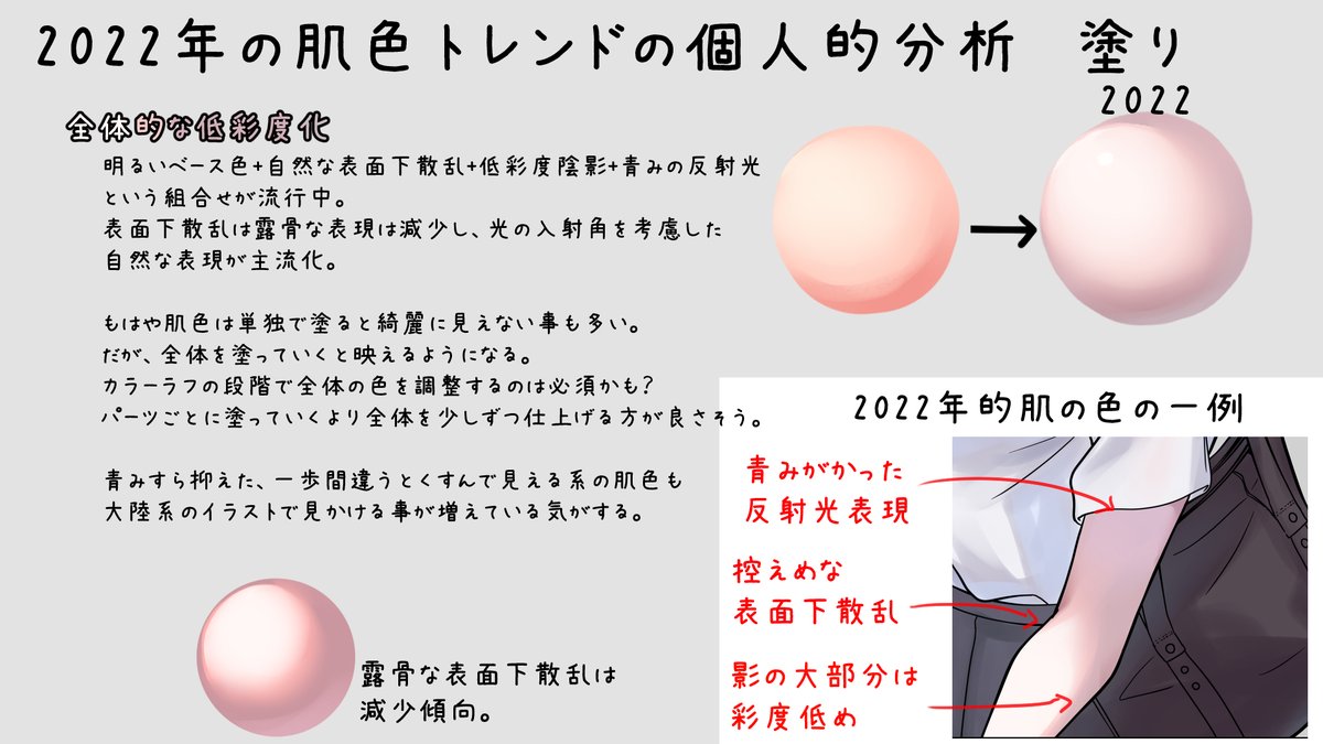 人物イラストの肌の色を調べてみたら ここ10年での大きな変化が見えてきた 凄い調査 実感と合ってる Togetter