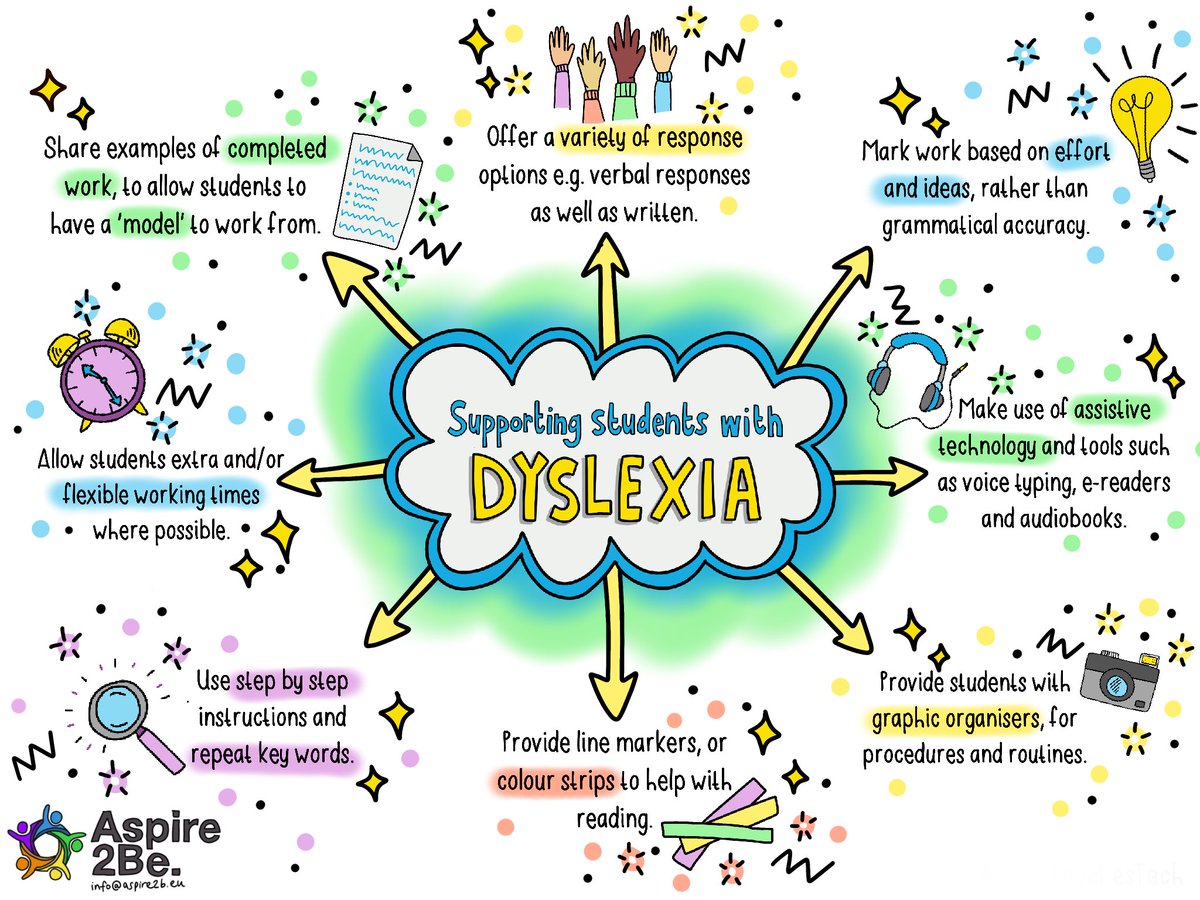 Aspire2Be's tweet photo. It's UK Dyslexia Awareness Week!

Here's 8 steps to supporting learners with dyslexia 🙌

@dyslexiauk @ALNWales #dyslexiaawarenessweek #dyslexiapositivity #celebratingdyslexia #celebratingneurodiversity #dyslexia #Neurodiversity https://t.co/iZd09QVxpE