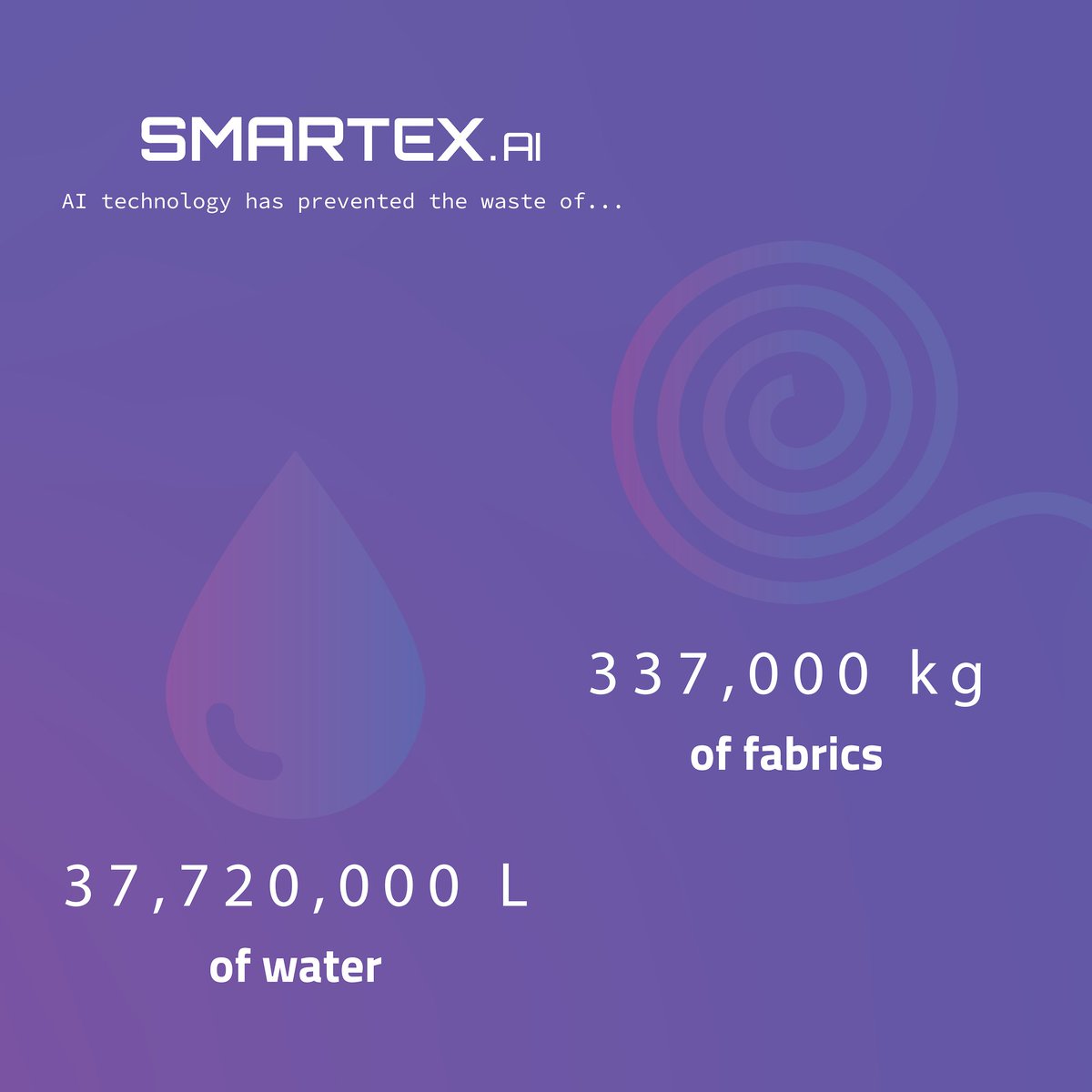 Smartex_AI's tweet photo. Thereβs zero time to waste in reducing textile waste.π
September was an advantageous month but we are only getting started! Sprinting towards our future goals β³π
#zerowaste #innovation #ai #machinelearning #impact #smartex #deeptech #sustainablefashion #advancingtextiles https://t.co/BSgw2TuFgT