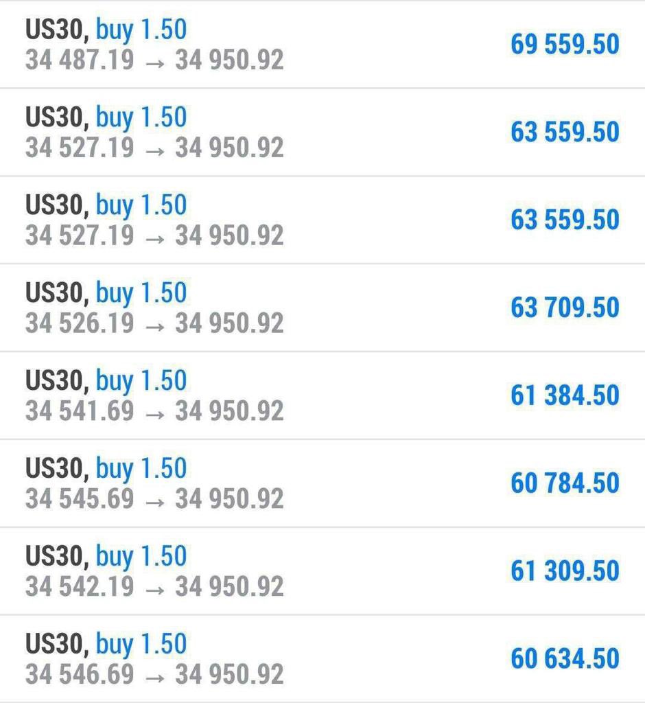 noamabramsfx's tweet photo. Join my free telegram channel for free daily
signals, link in my bio. Follow for more
#forextrade #forex #forexlifestyle #cryptocurrency
#bitcoin #btcmining #entrepreneur #forexsignals
#forexmarket #forexlife #forexeducation #forexprofit
#forexanalysis

https://t.co/vxny4JamyA https://t.co/GXm3UVRwgH