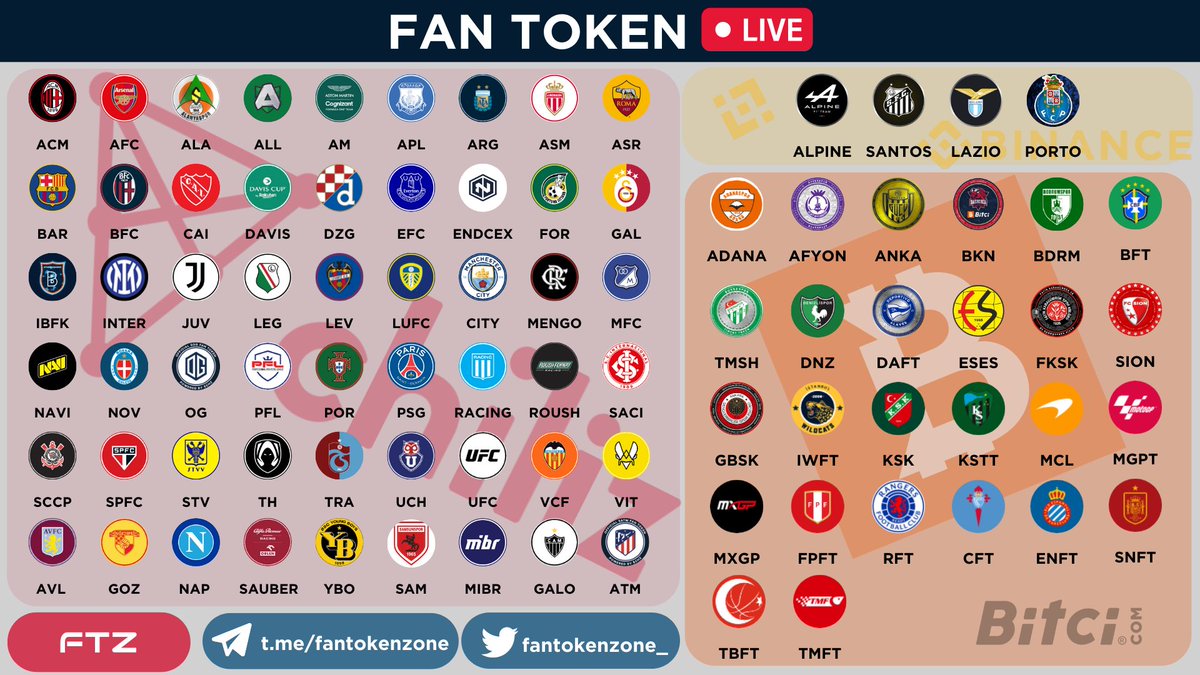 fantokenzone_'s tweet photo. 🔥 #FanTokens are live in 3 platform @binance @Chiliz @bitcicom 
Let's check it out 👏👏
#binance #chz #bitci https://t.co/j7SWh6OdTv