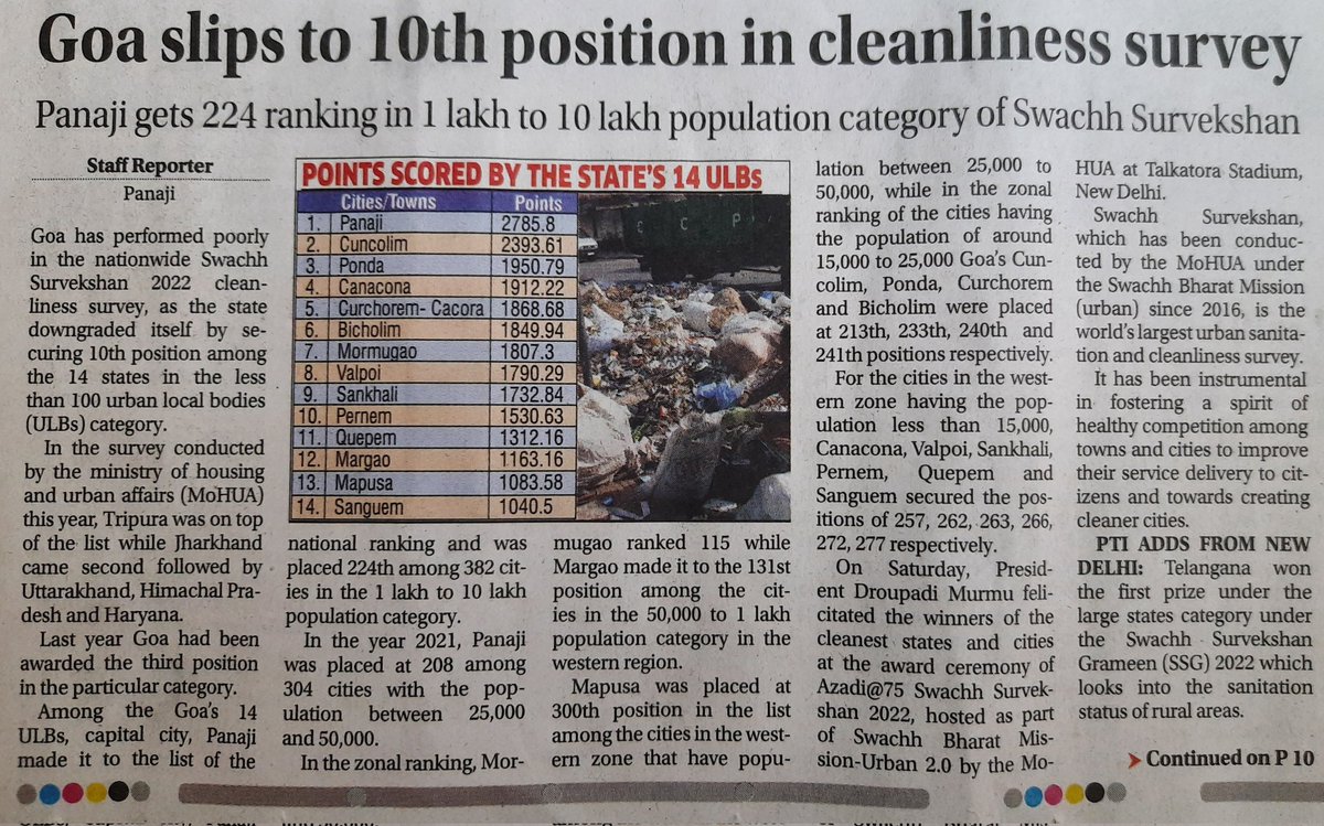 _Rohan_Naik's tweet photo. #SwacchBharat &amp; #NitolGoem is a crude joke on Goemkars.

#Goa has slipped from 3rd position to 10th position.

Tourism &amp; allied activities will be affected, in addition to the health of  fellow citizens.

Who is to blame for this? @goacm 

#shame https://t.co/oKj5bXsWny