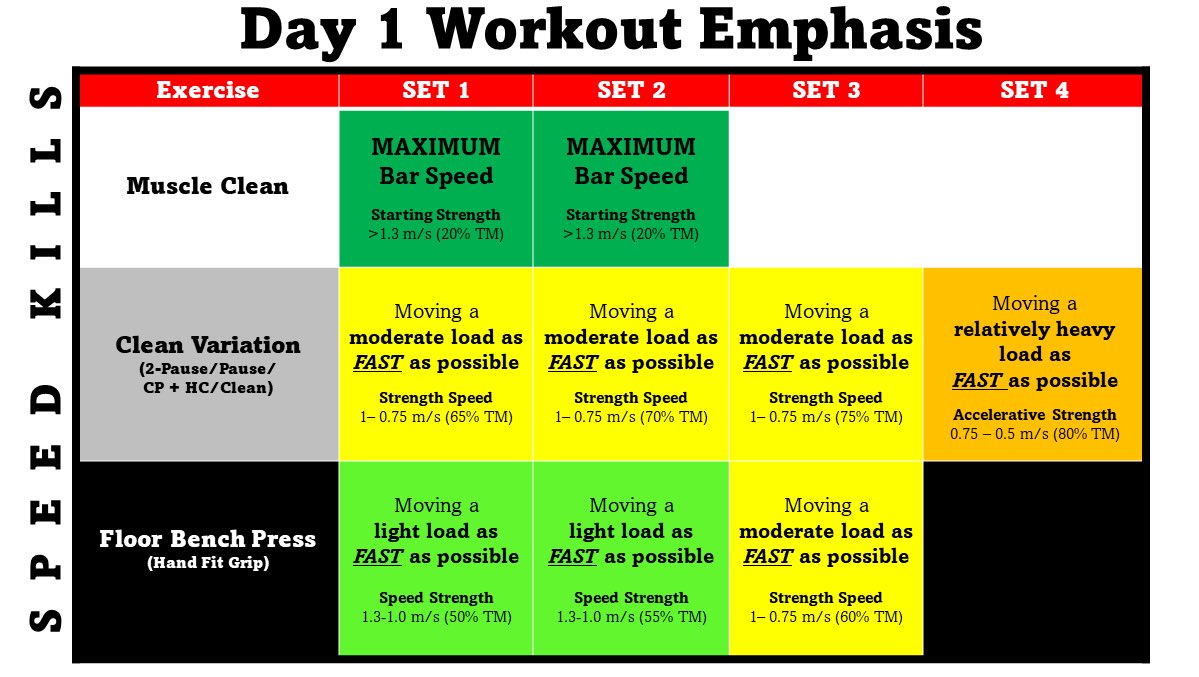 Knight_Strength's tweet image. @HHKnights_FB Let’s start the week off right! ⛽️ up, be on time and focused to get faster &amp;amp; stronger. 👇 is today’s emphasis. #KnowYourWhy #TrainFastBecomeFast #FollowTheRecipe #KnightStrong