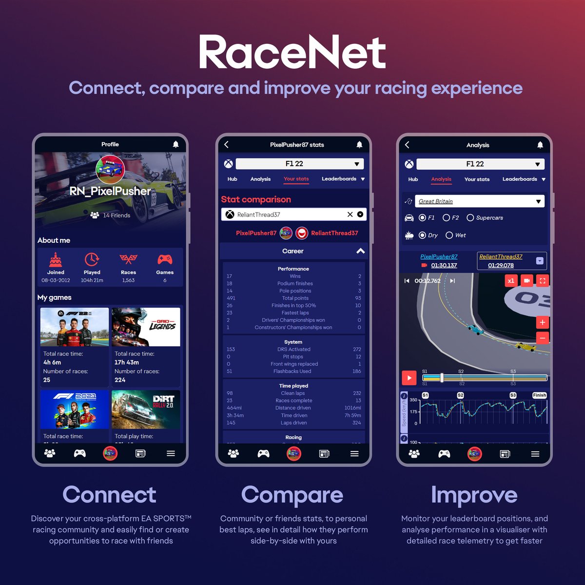 Take your racing to the next level in the new Beta version of RaceNet 🌐 Sign into your EA account to track stats, compare with the community and friends, and advance your skills with detailed analytics 📊 Check it out 👉 x.ea.com/74290