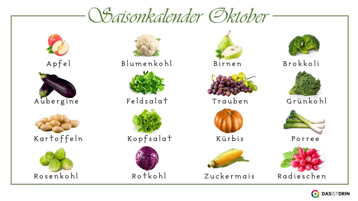 dasistdrin_de's tweet photo. Weltweit sind etwa 800 #Kürbissorten bekannt. Davon sind allerdings nur 200 #essbar. #dasistdrin https://t.co/u44U4R4hxu