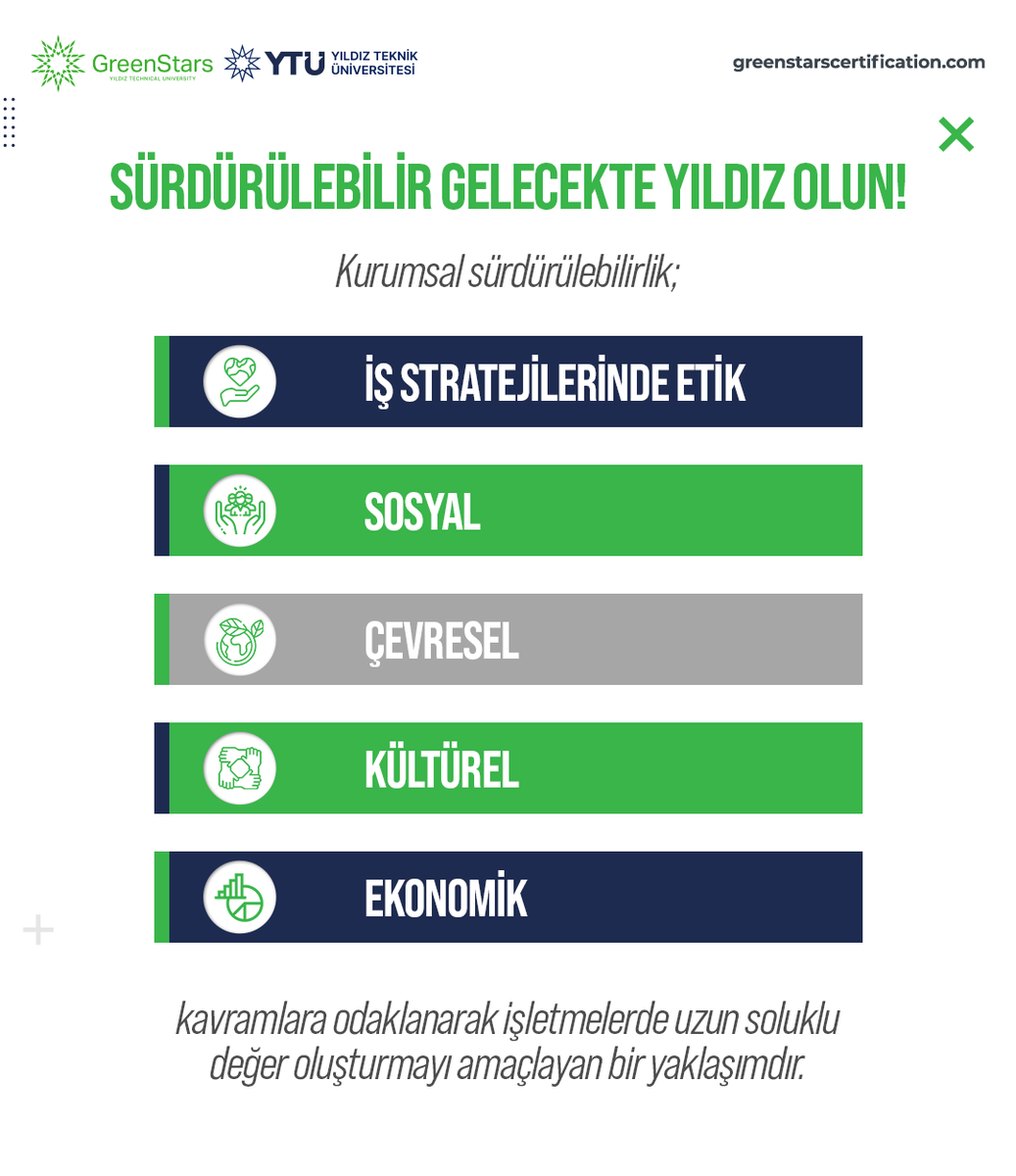 greenstarscert's tweet photo. Sürdürülebilir Gelecekte Yıldız Olun! https://t.co/uE6tTro9oB
