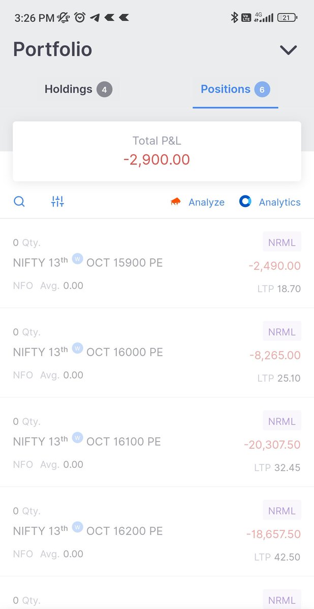 Neppvi2020's tweet photo. Thankful for the less losses today. Strategy tweak from tomorrow. Placed an order for a new algo. Which will be delivered in 2 weeks. https://t.co/bRqRouHt8R