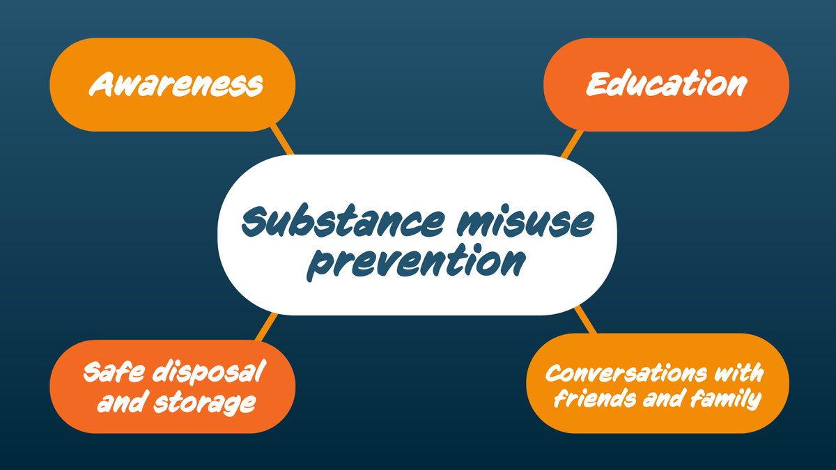 It’s National Substance Misuse Prevention Month, a time to remember that we can all play a part in reversing the opioid epidemic. ​
​
Learn more: ow.ly/zUxP50EJaXy