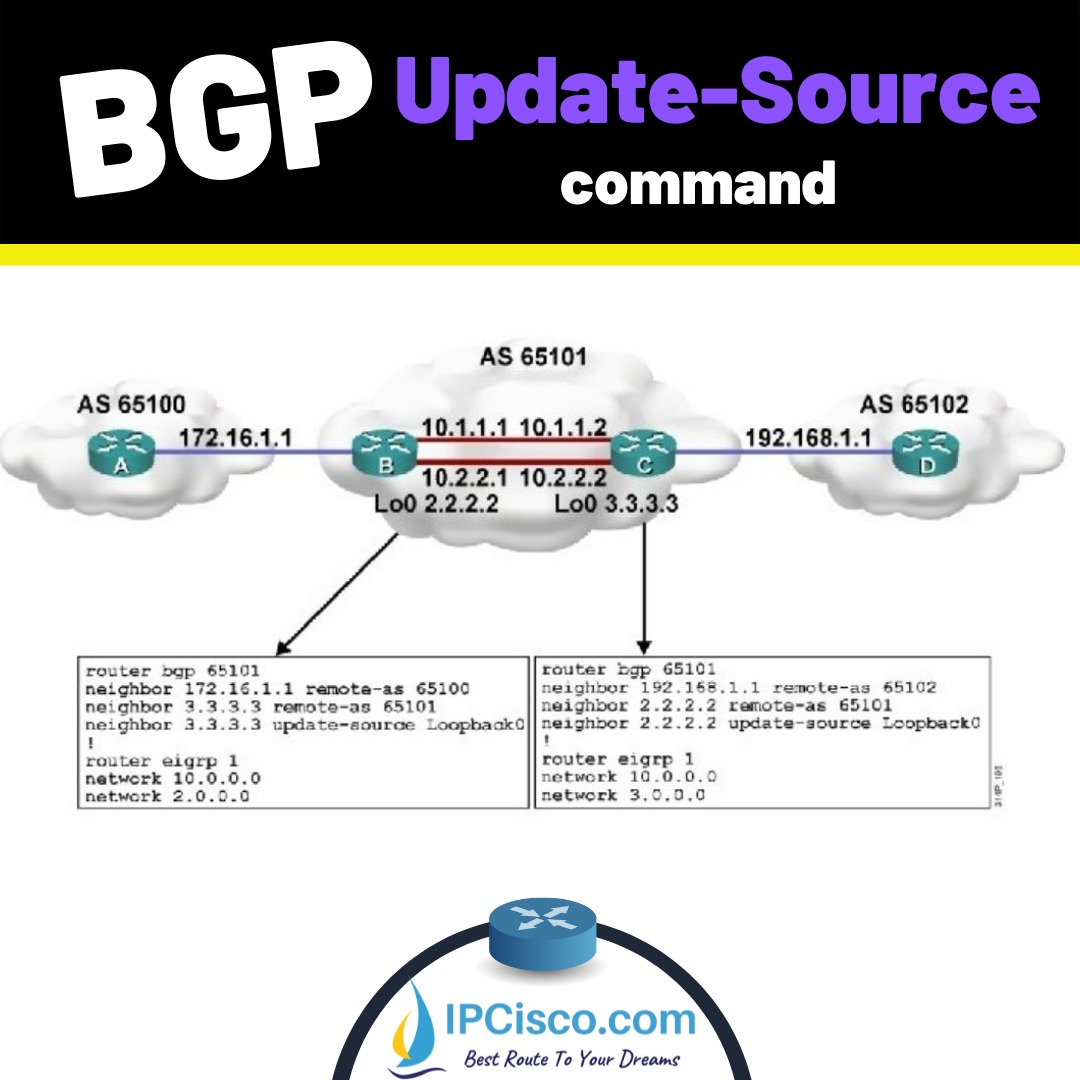 ip_cisco's tweet photo. BGP UpDATE-Source !
.
BGP Route Reflector: https://t.co/UBckUVwnFL
.
Please Retweet..:)
.
#ccna #cisconetworking #ciscoccna #networkengineer #ccnp #ccnpencor #encor #ccie #cisco
#ciscocertification #networkdesign #networkcourse #informationtechnology https://t.co/XyDBxj2w3j