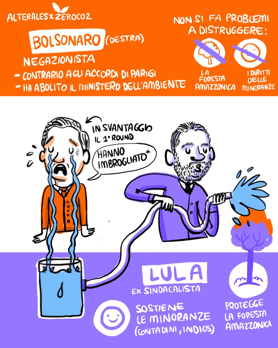 bezeroco2's tweet photo. in #Brasile #Lula non vince al 1° turno contro #Bolsonaro una partita che è fondamentale per il futuro dell' #amazzonia e della lotta al #cambiamentoclimatico . https://t.co/VNI71kXsvG