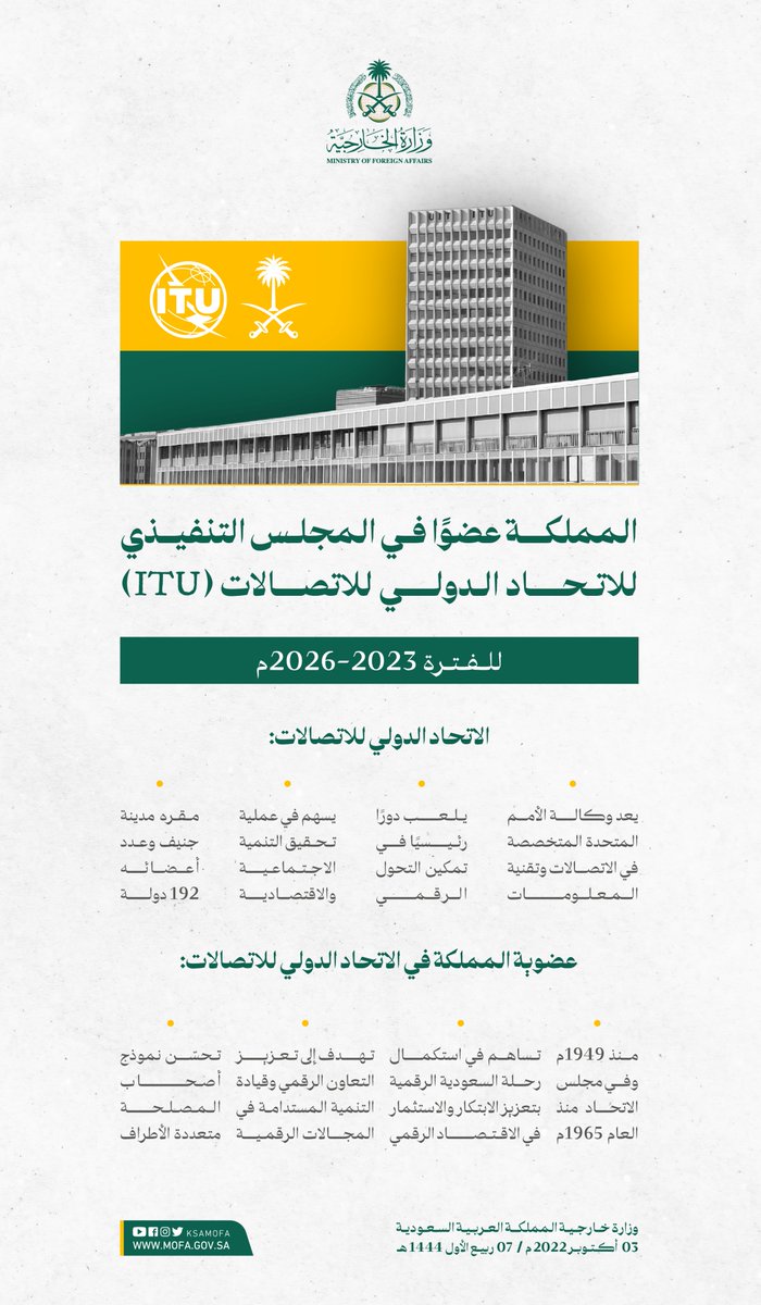 KSAMOFA's tweet photo. #انفوجرافيك_الخارجية | المملكة عضوًا في المجلس التنفيذي للاتحاد الدولي للاتصالات (ITU) https://t.co/QrkK4etALf