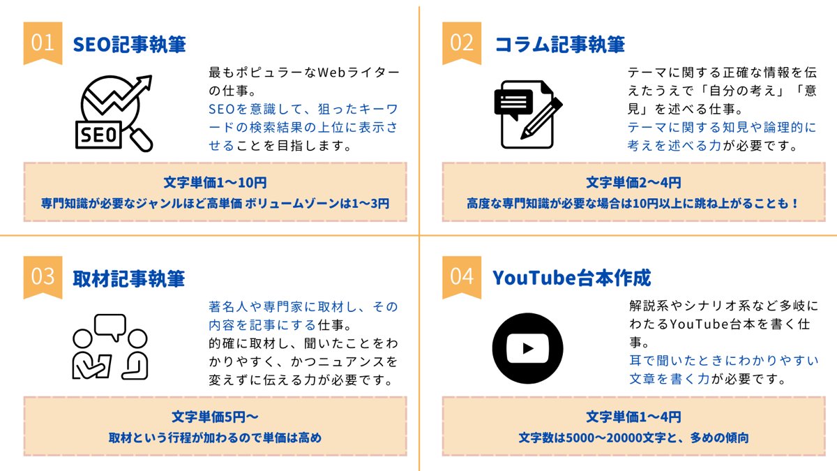 namakemono0309's tweet photo. Webライターの仕事の種類を16個まとめてみました。意外と多いのでチェック😎 https://t.co/B2yfQFVhGR