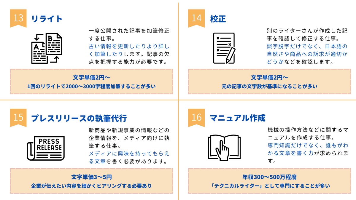 namakemono0309's tweet photo. Webライターの仕事の種類を16個まとめてみました。意外と多いのでチェック😎 https://t.co/B2yfQFVhGR