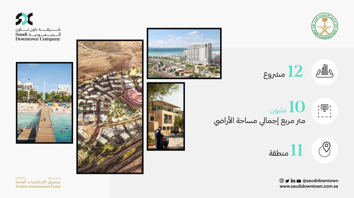 SaudiDowntown's tweet photo. شركة #داون_تاون_السعودية #إحدى_شركات_صندوق_الاستثمارات_العامة الذي يعد عامل تمكين أساسي لـ #رؤية_السعودية2030 وتعمل في إطار استراتيجيته. ستقوم الشركة بتطوير وجهات ومراكز حضرية ذات أثر اقتصادي واجتماعي مستدام لتسهم في تحفيز الحركة الاقتصادية وتحسين جودة الحياة في مدننا. https://t.co/GXF89oBfKB