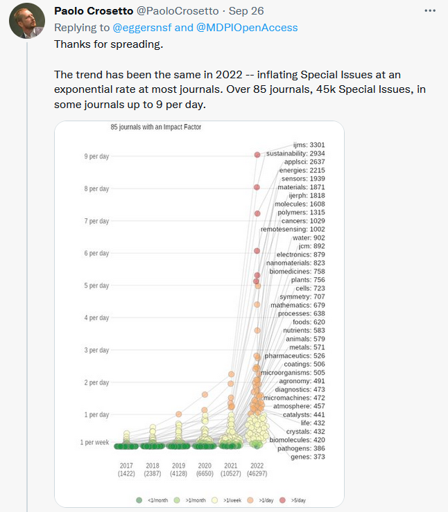 nicolamlow's tweet photo. @skepteis #BadScience
@PCRM shows @Nutrients_MDPI violating animal research ethics.
That's after editors resigned 2018 because of "pressure to accept more articles"
https://t.co/vDH0W0oWxT.
@PaoloCrosetto finds other #PredatoryPractices @MDPIOpenAccess https://t.co/kguVk4wyq6 https://t.co/BXUWP5BpDQ