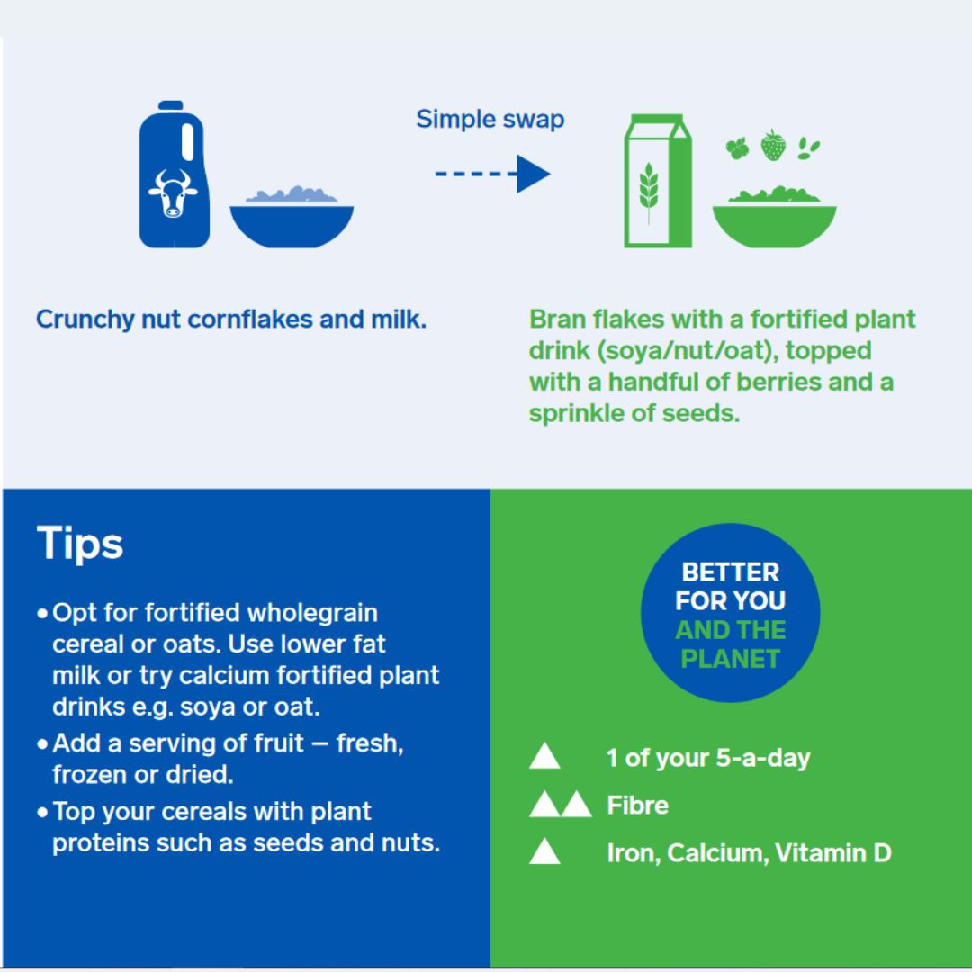 BDA_Sustainable's tweet photo. Start the week right! Here are some helpful tips to amp up your breakfast to make it better for you and for the planet. How do you make your breakfast more sustainable- let us know! #onebluedot #dietitian #breakfast #nutrition https://t.co/zYRNKPVoRq
