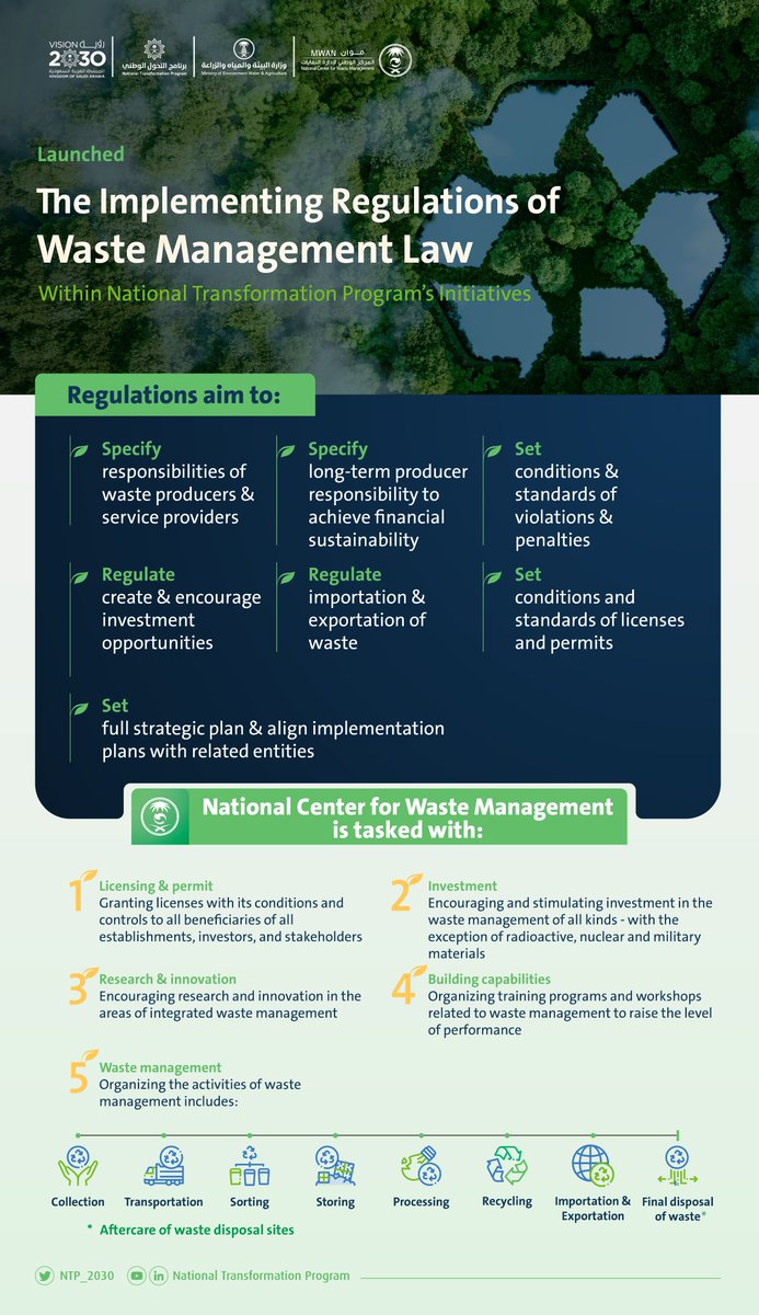NTP_2030's tweet photo. Implementing regulations of waste management law were launched to increase investments in the sector and achieve sustainable development goals.
To achieve #NationalTransformationProgram goals led by @MEWA_KSA and @ncwmsa.
#SaudiVision2030 https://t.co/xdulpGY3tk