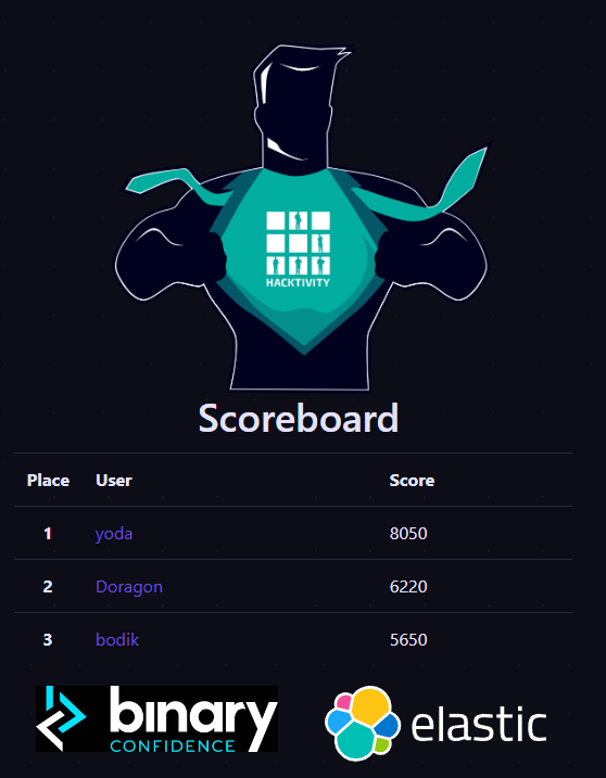 Binary Confidence tweet media