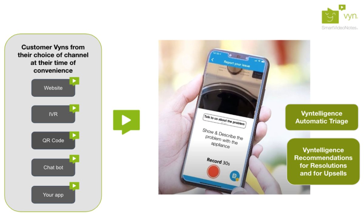 vyntelligence's tweet photo. 📢 Vyn featured in the @Gartner_inc Hype Cycle™ 2022 

Recognised as a sample vendor for customer service &amp; support technologies, Vyn's digital platform has the flexibility to improve the entire customer journey by harnessing the power of video &amp; AI/ML.

https://t.co/nyBtgzVXyq https://t.co/4AH9FPekan