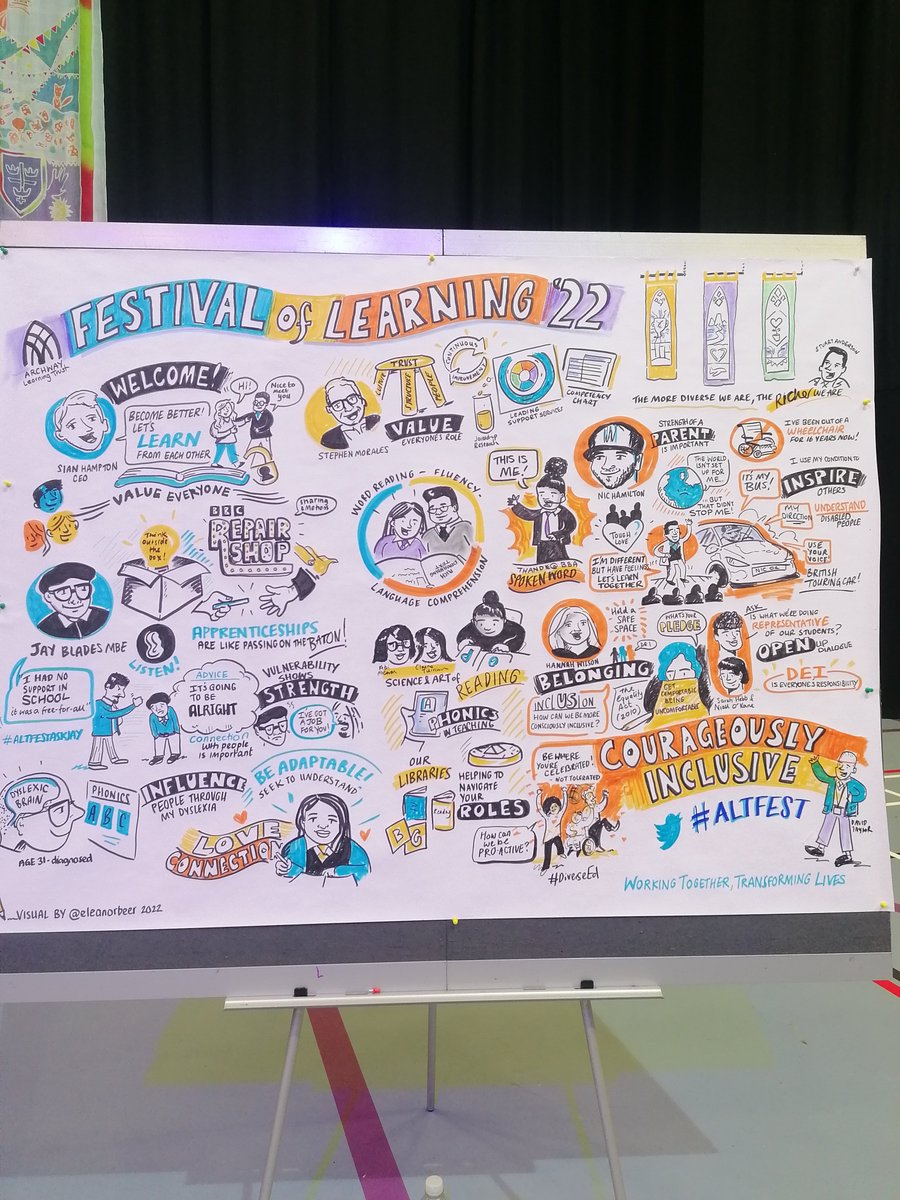 eleanorbeer's tweet photo. End visual of #ALTFEST, what a great festival and thanks to all speakers for telling their stories 👏@archway_ALT https://t.co/u7qljIB4s7