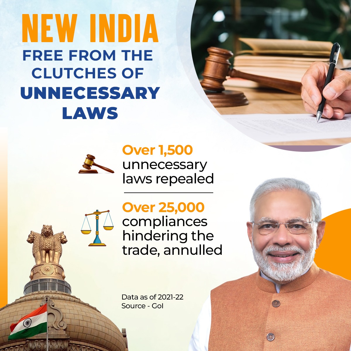 Adieu, old laws!

PM Shri Modi Ji has been determined to relegate several archaic Acts to history! 

Scrapping the redundant Acts and Rules has ensured a smooth run of administration in the country.