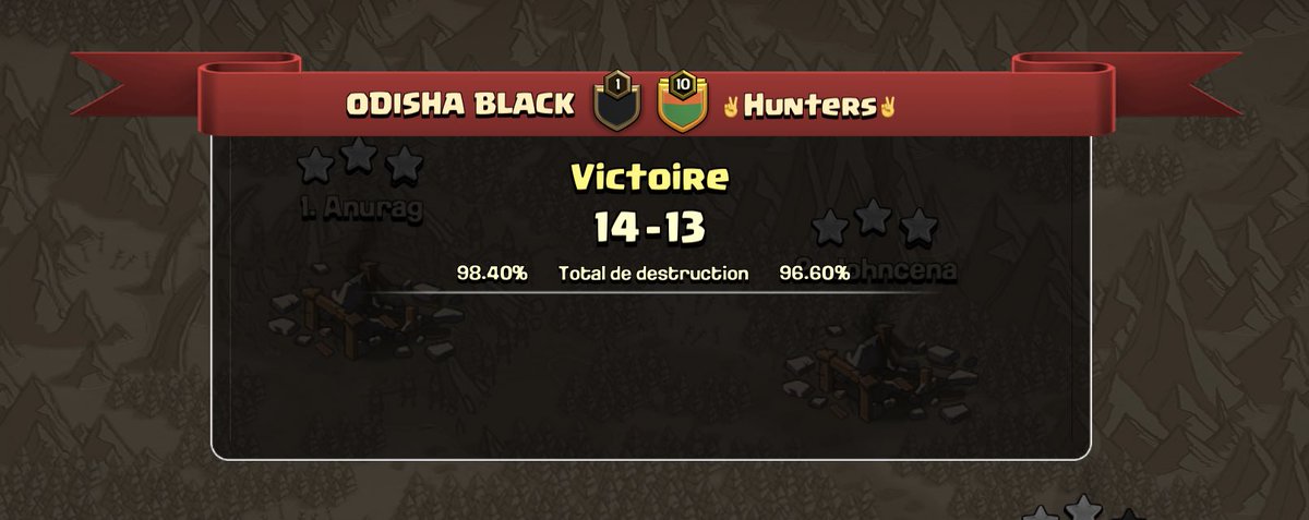 ODISHA ESPORT (@odisha_esport) on Twitter photo 🏆 <a href="/ClashersFamily/">ClashersUnitedFamily Community</a> - RO 128
✅ Victory Vs #FamilyHunters
📊 14(98.40%) - 13(96.60%)
💪 Triples by :
⭐️⭐️⭐️ <a href="/OA_Dono/">Dono</a>
⭐️⭐️⭐️ #OA_Crafty
⭐️⭐️⭐️ <a href="/OA_James_Bond/">James Bond</a>
⭐️⭐️⭐️ <a href="/Alonso_Coc/">Alonso</a> 🏆 <a href="/ClashersFamily/">ClashersUnitedFamily Community</a> - RO 128
✅ Victory Vs #FamilyHunters
📊 14(98.40%) - 13(96.60%)
💪 Triples by :
⭐️⭐️⭐️ <a href="/OA_Dono/">Dono</a>
⭐️⭐️⭐️ #OA_Crafty
⭐️⭐️⭐️ <a href="/OA_James_Bond/">James Bond</a>
⭐️⭐️⭐️ <a href="/Alonso_Coc/">Alonso</a>